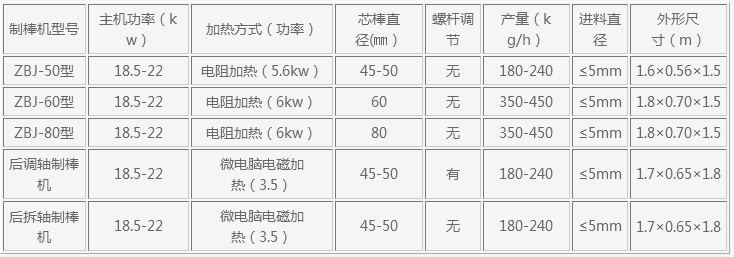 潮州锯末木炭机 小型全套木炭机设备