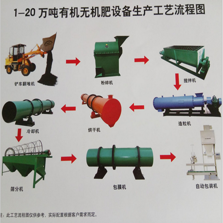 猪粪有机肥圆盘造粒生产线 羊粪有机肥料加工设备 有机肥设备