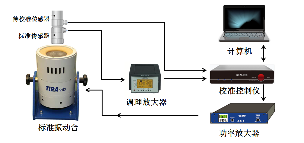 振动传感器校准系统