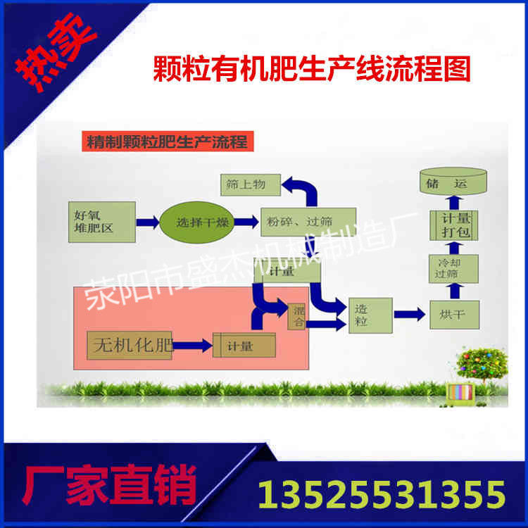 河南盛杰粉末有机肥生产工艺，有机肥设备厂家