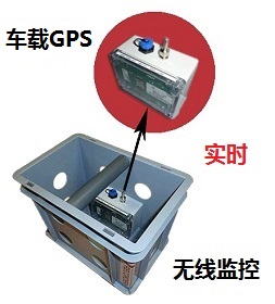 COS91冷链物流无线车载温度记录仪GPS定位温度监控仪