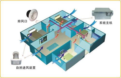 重庆松下新风_无管道新风系统厂家