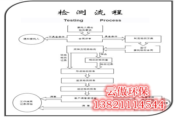 天津室内空气环境检测服务公司