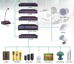 淄博公共广播系统澳诺