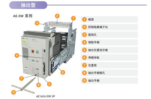 三菱断路器AE1250-SS