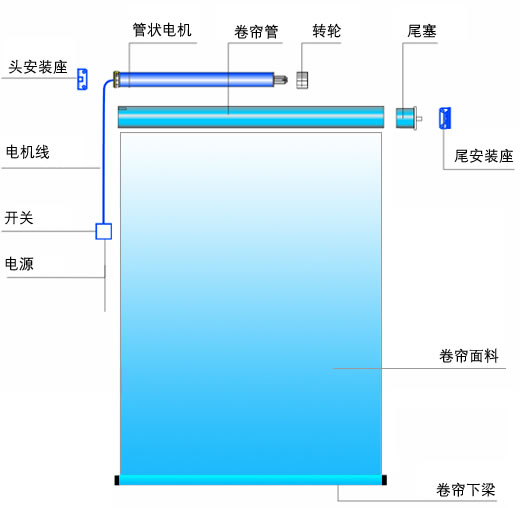 福州电动窗帘福州智能窗帘福州电动卷帘福州电动百叶窗帘