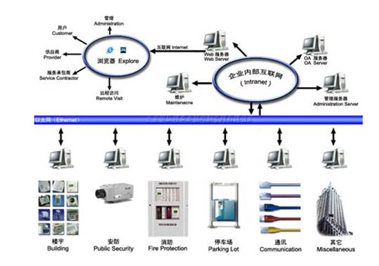 滨州 系统集成 澳诺