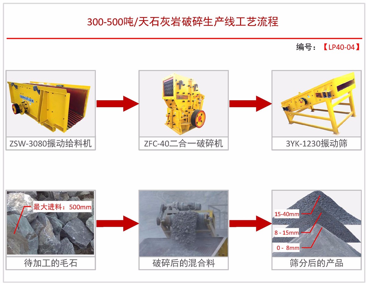 日产300-500吨砂石料生产线破碎机制砂机配置方案