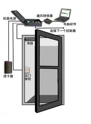 成都监控安装维修厂家成都门禁安装维修厂家成都道闸安装维修厂家