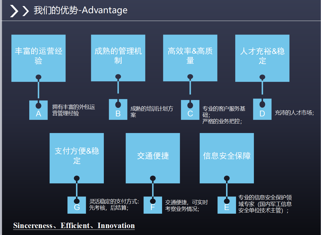 在线客服外包