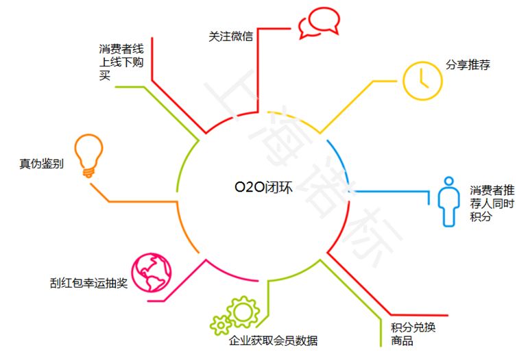 每日一淘商城公众号APP系统开发