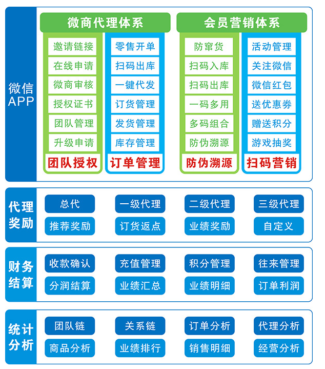 ***天下公众号系统开发