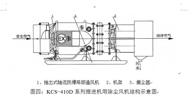 18.5kw矿用除尘风机，煤矿防爆除尘风机工作视频