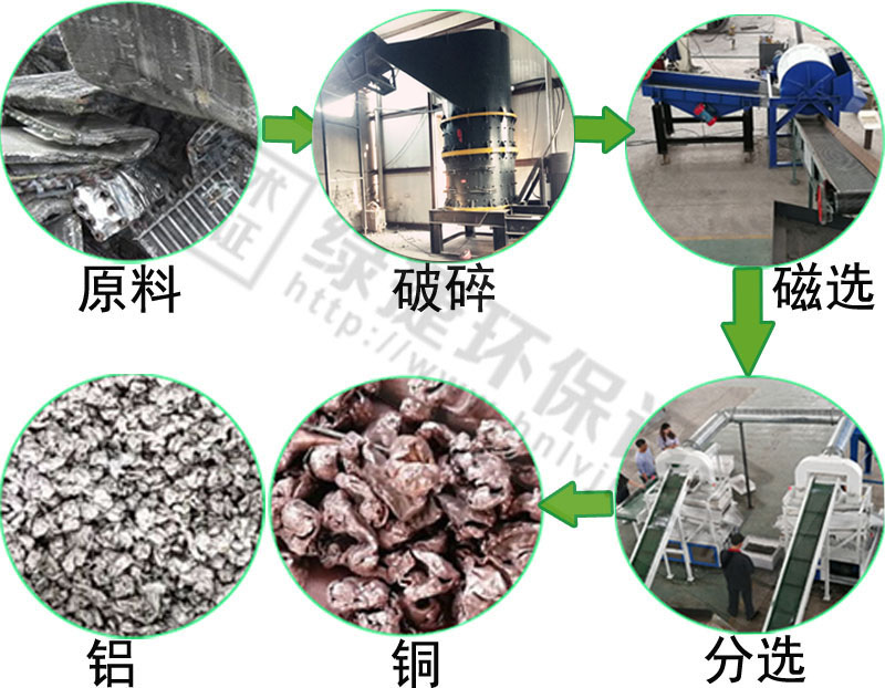 供应温县绿捷空调散热器铜铝分离机汽车铜铝水箱分离机