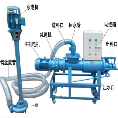 螺旋式挤压固液分离机