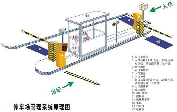 成都道闸安装维修成都道闸安装维修厂家