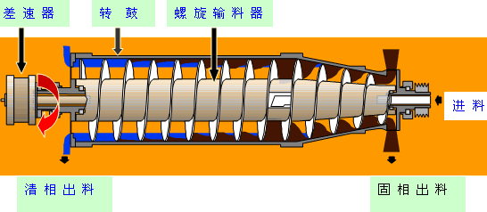 WL530尾矿泥浆处理设备价格