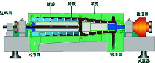 鹰潭WL800金属原料提取分离设备F316制造