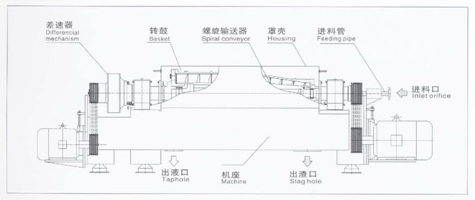 鹰潭WL800金属原料提取分离设备F316制造