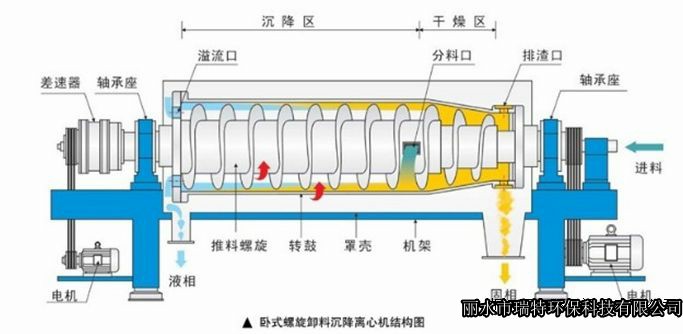 烟台WL455金属酸洗废水处理设备哪有卖