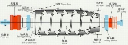 WL530煤矿钻井泥浆处理设备价格