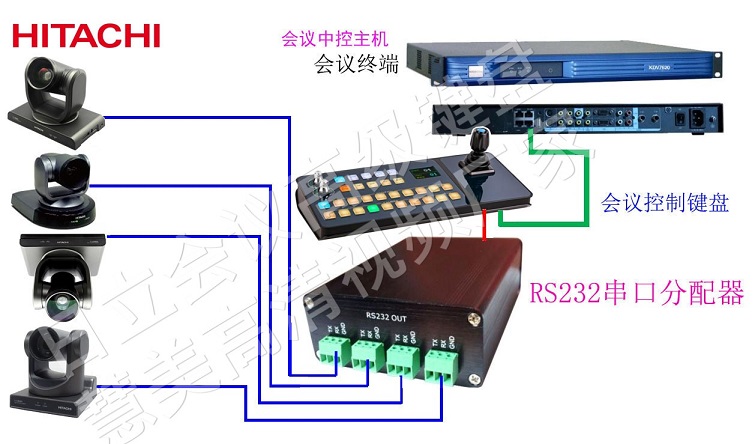 日立新款视频会议摄像机四维摇杆控制键盘