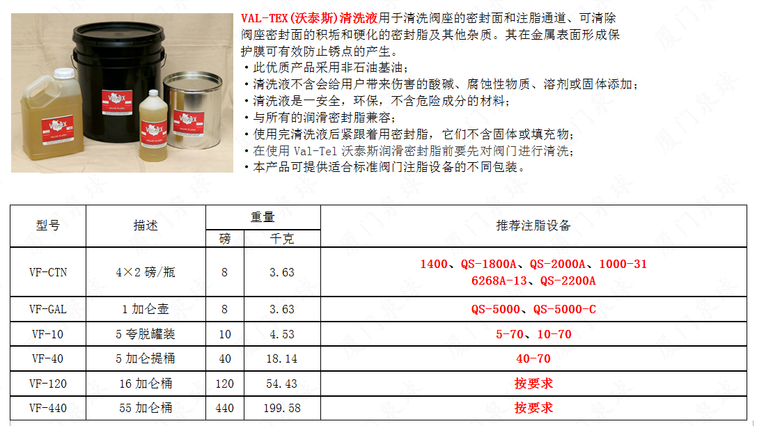 VAL-TEX气动注脂机5-70相关