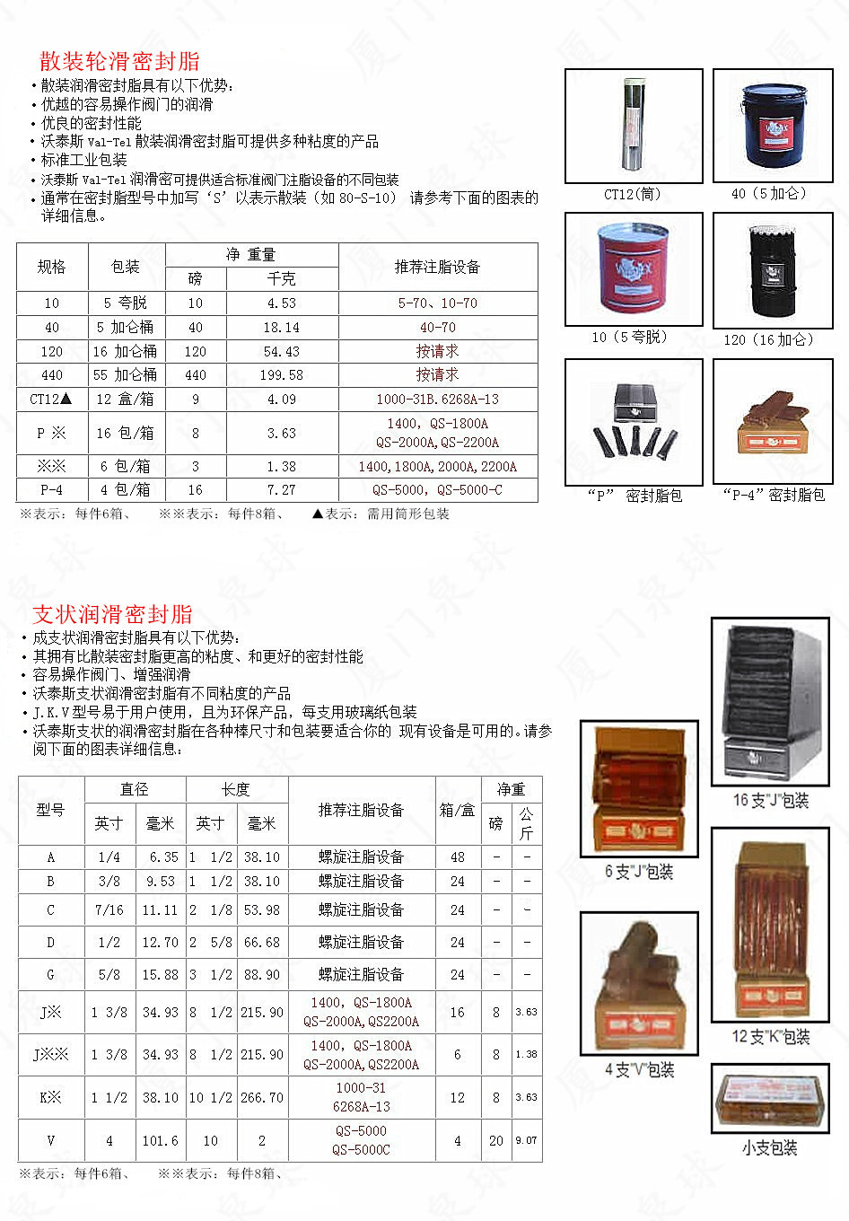 VAL-TEX气动注脂机5-70相关