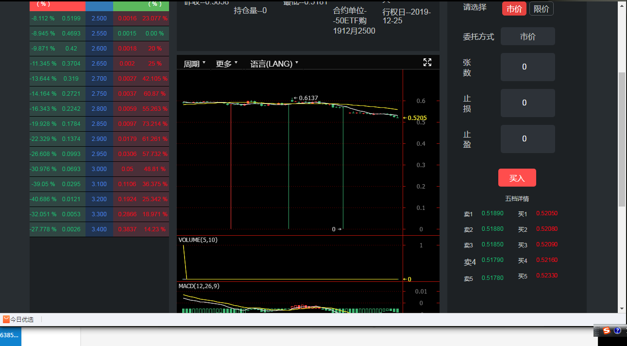 50ETF系统/开发定制/软件开发/系统定制/