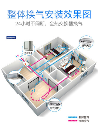 滨江区新风系统报价