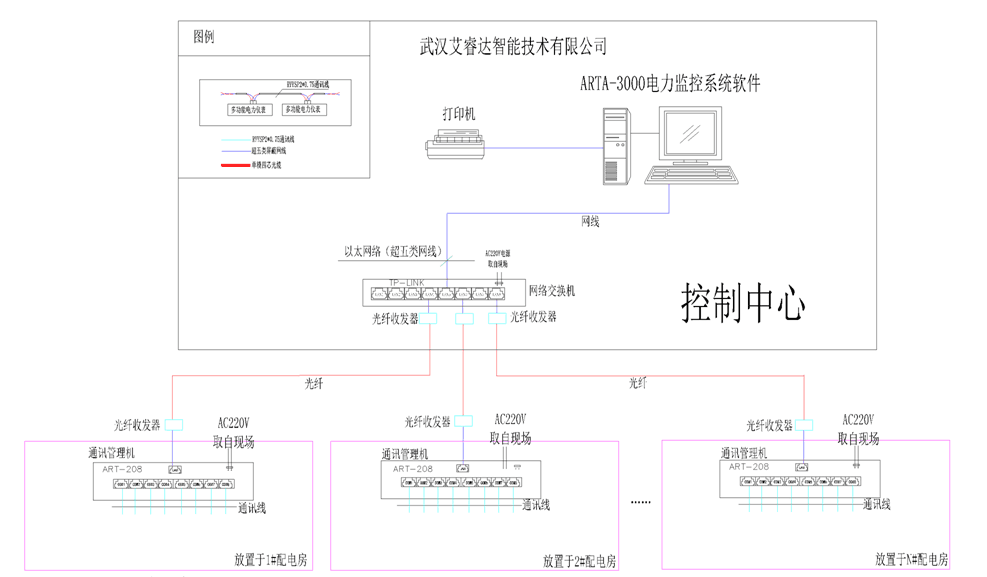 龙山美凯龙电力监控系统