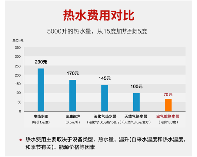 杭州桐庐县热泵热水器***格