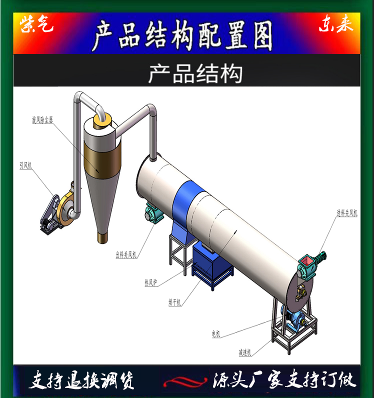 章丘烘干机的厂家有哪些 东来新款1200型号 送热风炉