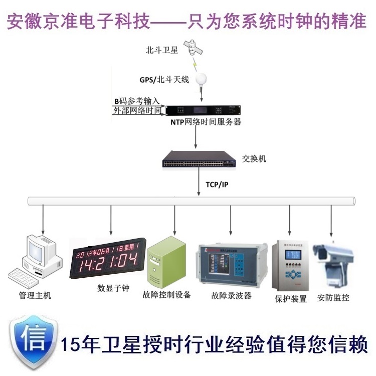 NTP时钟服务器（NTP服务器）