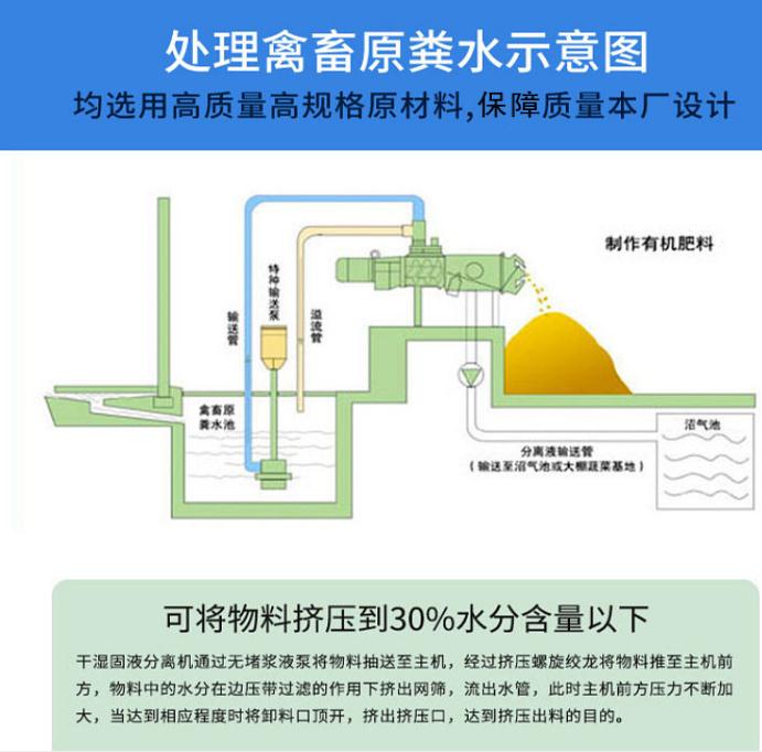 贵州省安顺市西秀区猪粪脱水机生产厂家 送增压泵