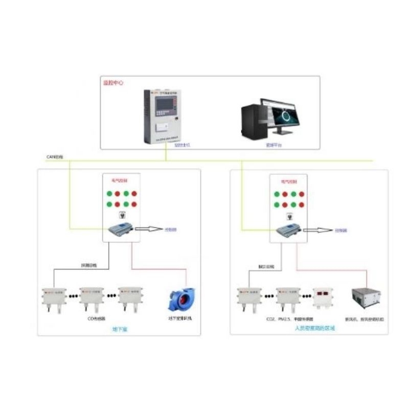 西安室内空气质量监控系统（浓度监控系统）