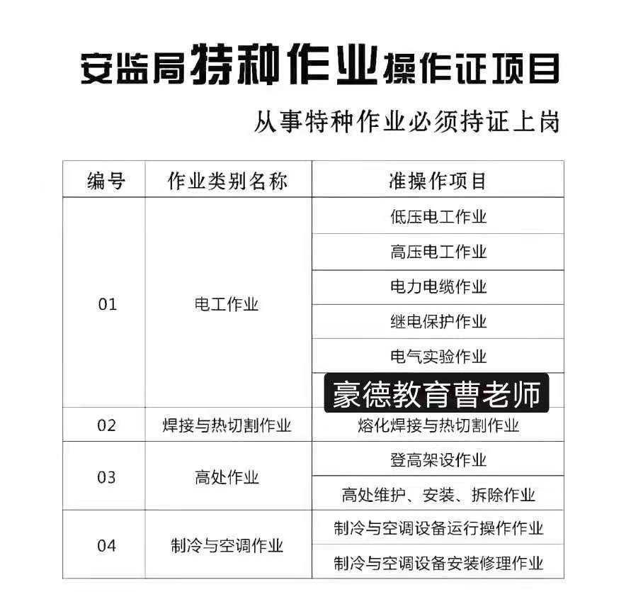 深圳市安监局电工证哪里***大概需要多久时间？