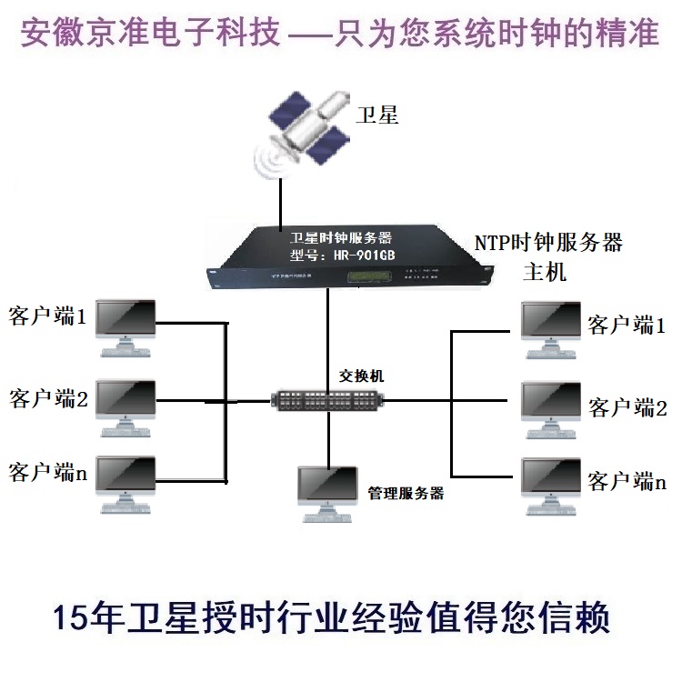 HR系列高精度NTP时间同步服务器