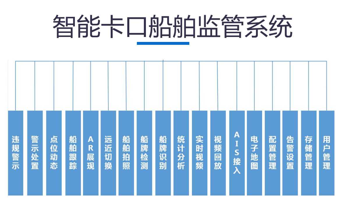 海事水上交通安全监管系统（海事卡口）