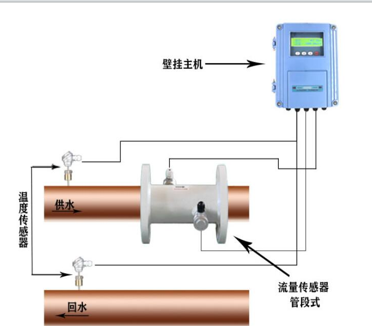 河南厂家供热公司管道式热量表双通道超声波热量表