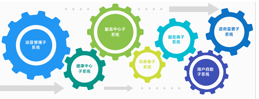 供应互联网+智慧养老仿真实训室