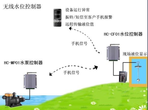 惠驰远程无线水位控制器运行可靠