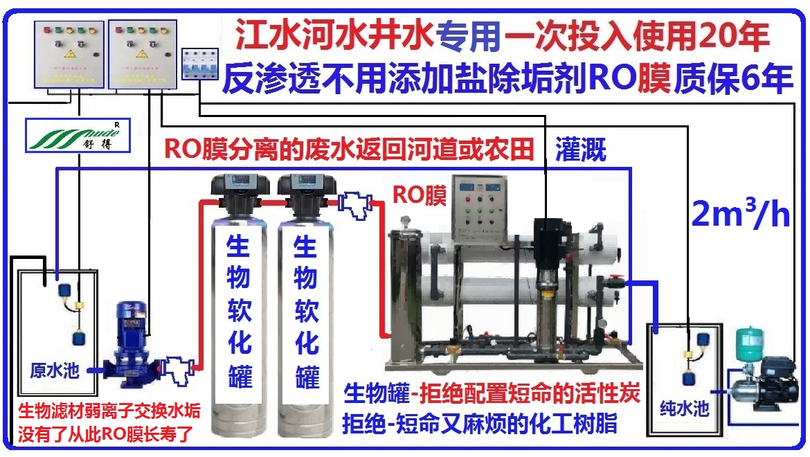 反渗透设备化工医药提纯井水河水反渗透生活废水养殖废水处理