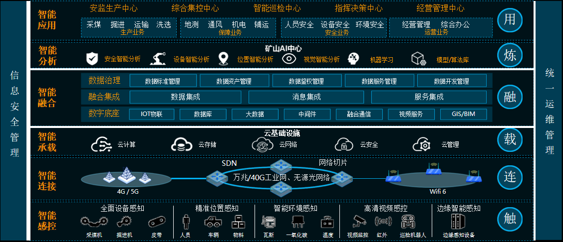 智慧矿山建设实施方案