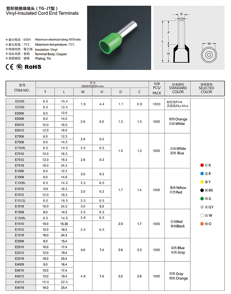 管型端子E系列-1 产品参数.jpg