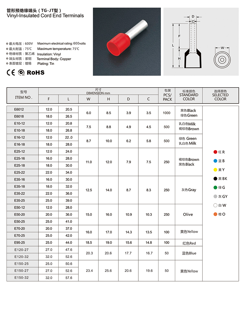 管型端子E系列-2 产品参数.jpg