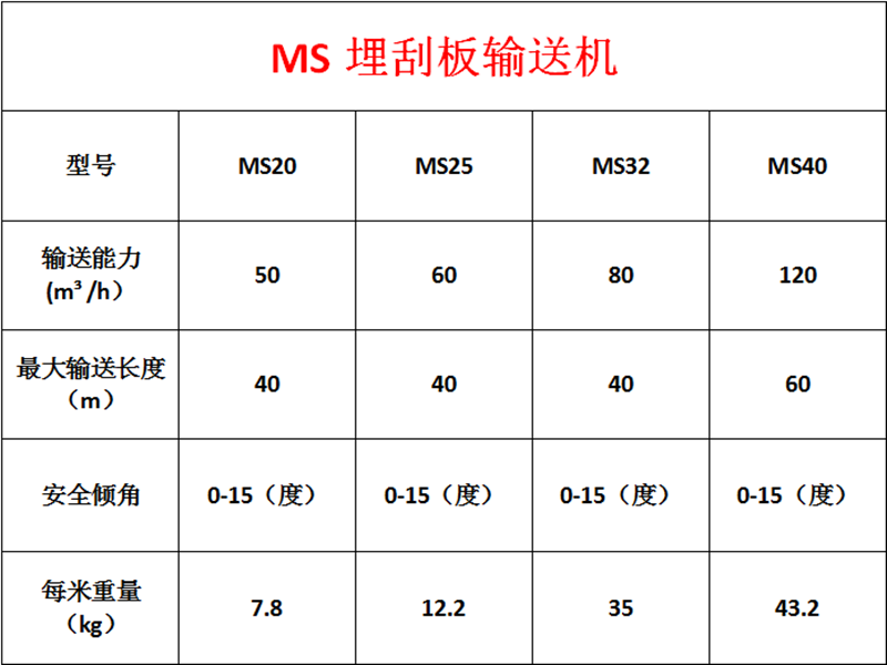 MS埋刮板输送机.png