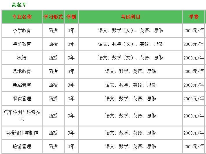 云南师范大学专科成人报名简介.jpg