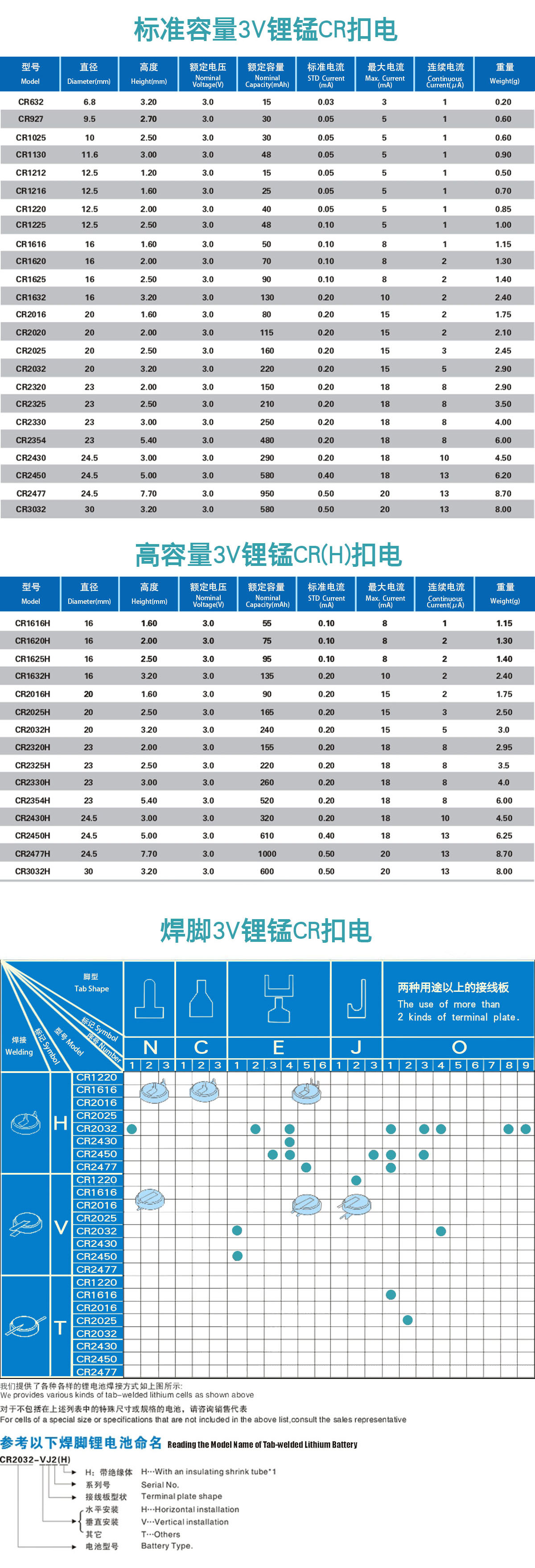 3.0V CR电池型号表.jpg