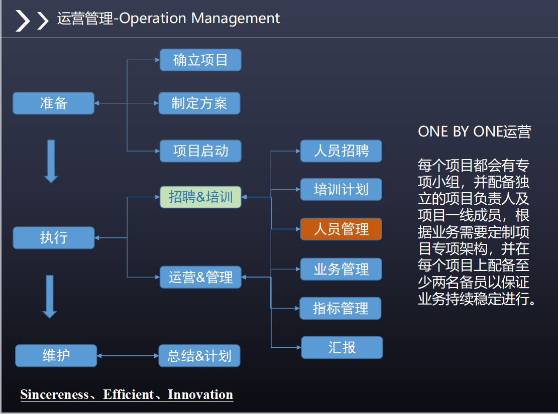 项目运营管理.png